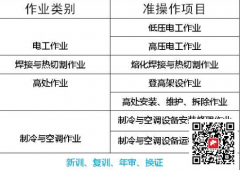 重庆市涪陵区-架子工报名条件报名电话/需要那些资料