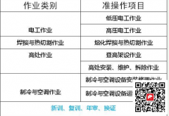 (重庆市南川区)-考门式起重机司机证继续教育要考试吗/考试时