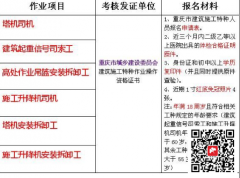 (重庆市石柱)-电焊工证年审什么时候开始/证书已经过期了怎么
