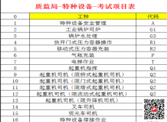 （重庆市渝中区）安监局焊接与热切割作业登高架设作业-报名考试