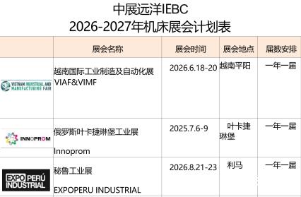 欧洲地区有什么适合机床制造商参加的展会 欧洲地区有什么适合机床制造商参加的展会